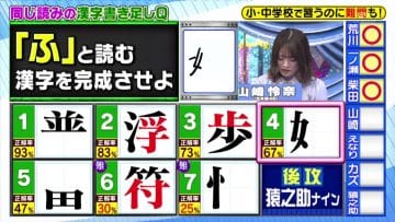 210414 Cream Quiz Miracle 9 2Hours SP – Nogizaka46 Yamazaki Rena – HD.mp4-00004