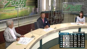 210622 Professional Baseball News 2021 – ex-SKE48 Shibata Aya – HD.mp4-00001