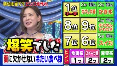 210728 Cream Quiz Miracle 9 3Hours SP – AKB48 Oya Shizuka – HD.mp4-00009