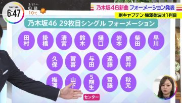 220221 Nogizaka46’s TV News – THE TIME – HD.mp4-00004