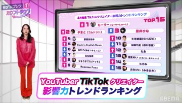 220418 Model Press Countdown – Last Idol Nishimura Honoka – HD.mp4-00001