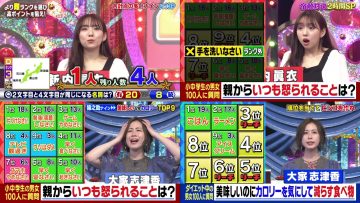 220427 Cream Quiz Miracle 9 2Hours SP – AKB48 Oya Shizuka & ex-Nogizaka46 Shinuchi Mai – HD-tile