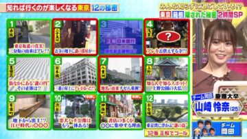 221108 Senzai Nouryoku Test – ex-Nogizaka46 Yamzaki Rena – HD.mp4-00001