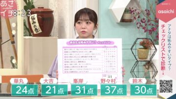 221212 Asaichi – ex-AKB48 Minegishi Minami – HD.mp4-00001