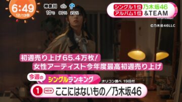 221213 Nogizaka46’s TV News – Mezamashi TV – HD.mp4-00002