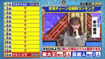 230201 Toudaiou – Hinatazaka46 Kageyama Yuuka – HD.mp4-00001