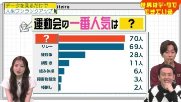 230410 Sekai wa Data de Dekiteiru – AKB48 Honda Hitomi – HD.mp4-00011