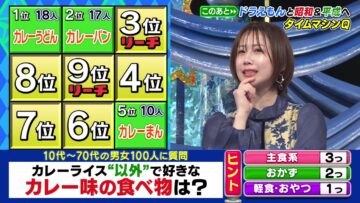 240221 Cream Quiz Miracle 9 2Hours SP – ex-AKB48 Oya Shizuka – HD.mp4-00001